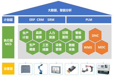 桌面级智能制造实训平台