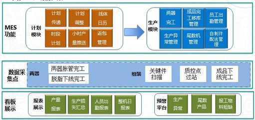 江门工厂生产部MES项目蓝图下的流程管理及零售管理软件优化