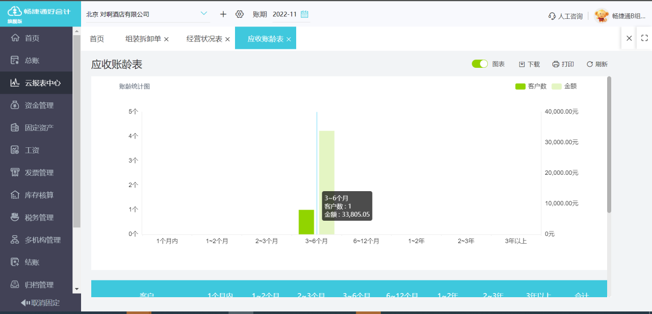 零售业财务管理软件有哪些