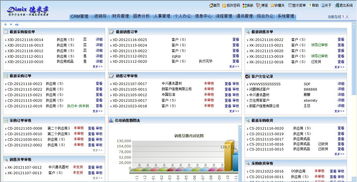 上海德米萨信息科技 领航零售与客户管理的新时代